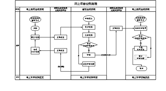 普通貨運汽車網上年審流程