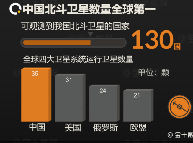 北斗衛星超gps